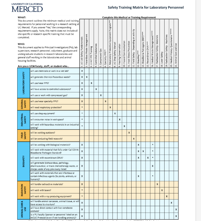 Image of Safety Training Matrix